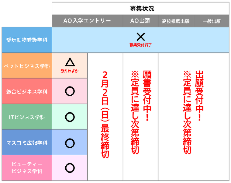 募集状況