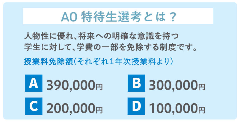 AO特待生選考の作文テーマ発表！